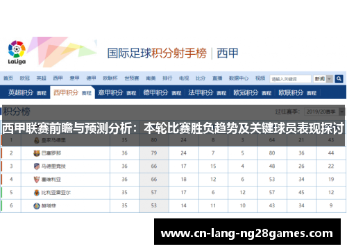 西甲联赛前瞻与预测分析：本轮比赛胜负趋势及关键球员表现探讨