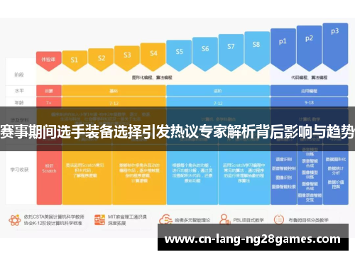 赛事期间选手装备选择引发热议专家解析背后影响与趋势