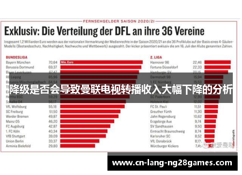 降级是否会导致曼联电视转播收入大幅下降的分析 降级是否会导致曼联电视转播收入大幅下降的分析