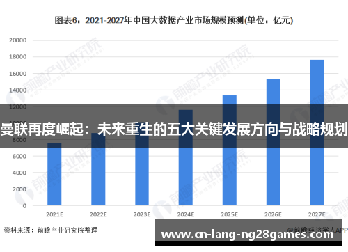 曼联再度崛起：未来重生的五大关键发展方向与战略规划