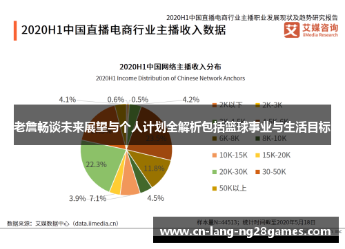 老詹畅谈未来展望与个人计划全解析包括篮球事业与生活目标 老詹畅谈未来展望与个人计划全解析包括篮球事业与生活目标