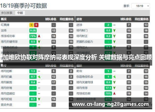 加维欧协联对阵摩纳哥表现深度分析 关键数据与亮点回顾 加维欧协联对阵摩纳哥表现深度分析 关键数据与亮点回顾